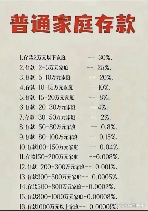 1000万资产算什么人群_家庭理财信封理财法_十万现金隐形门槛