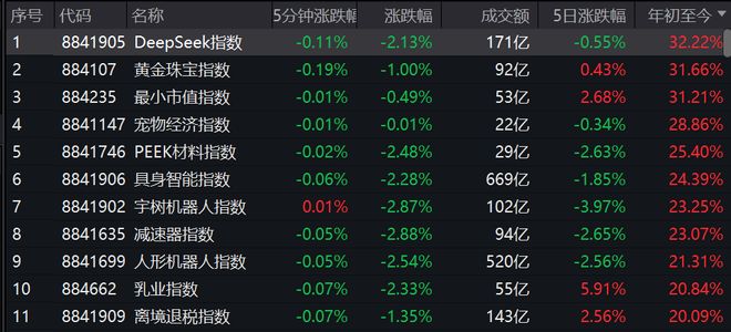 台湾加权指数有多少只股票_全球股市今年走势_北证50指数今年收益率