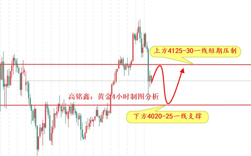 黄金交易止损设置_黄金止损的重要性_原油的止损是什么意思
