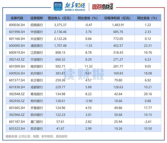 交行2021年半年度报告_交银理财项目_交行净息差逆势改善