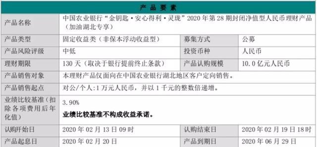 交银理财抗疫产品到期兑付：1元起购、全免费用，如何实现社会责任与金融创新？