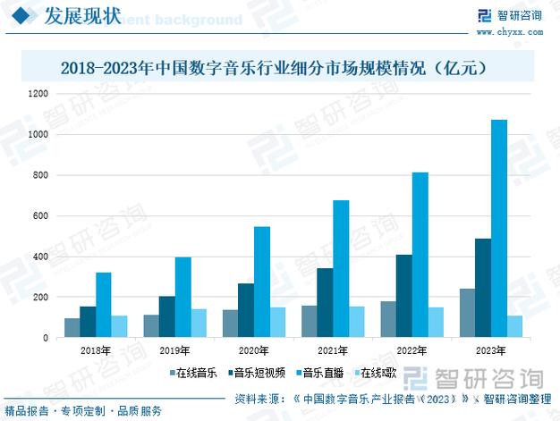 2019中国音乐产业报告发布：数字音乐总产值突破600亿，产业前景如何？