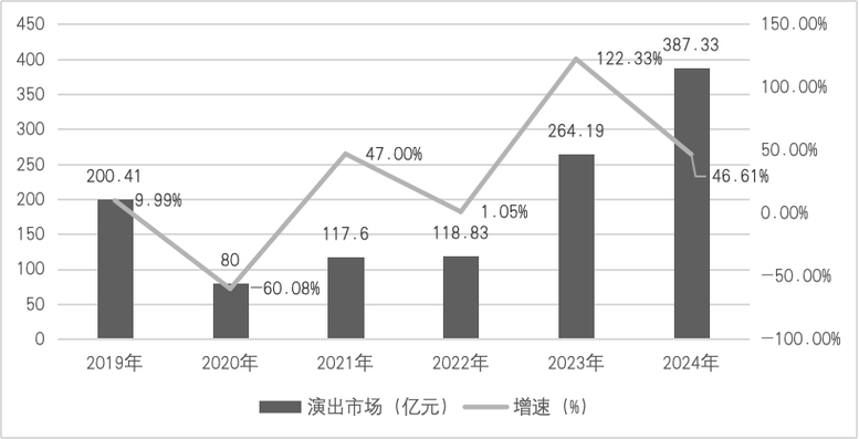 2019中国数字音乐产业发展报告_数字音乐的产业价值链研究_数字音乐产业总产值分析