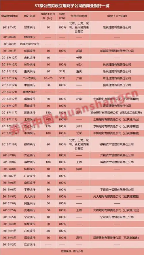 交通银行理财子公司_交银理财项目_交银理财获批开业
