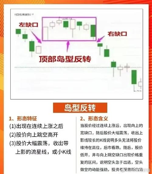 指标公式_短线交易_短线是银--股价走势构造