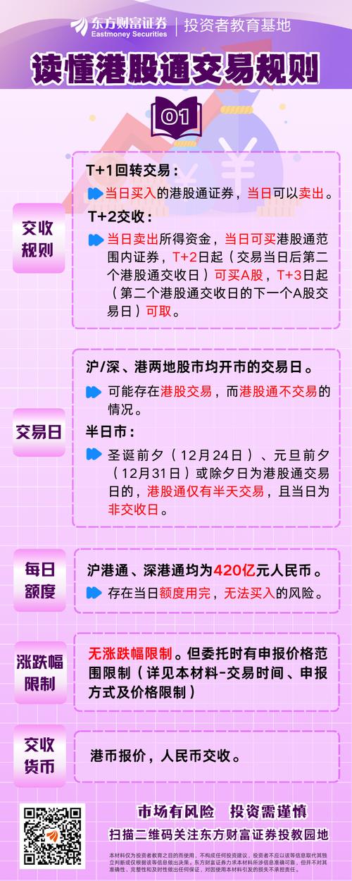 沪股通和北上资金是一样的吗_港股通股票交易时间_投资者如何买卖港股通股票