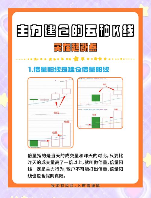 短线是银--股价走势构造_600104上海汽车走势分析_犄角上攻形态识别