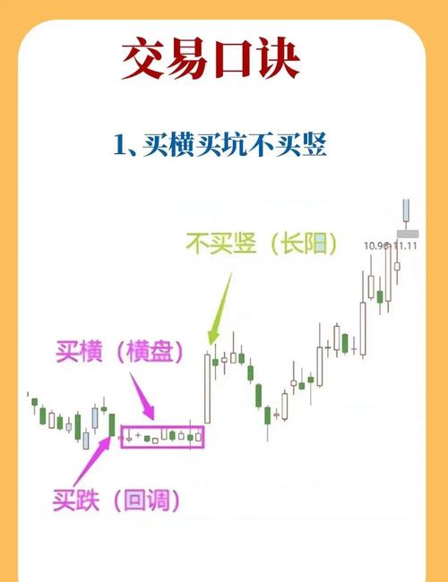 唐能通短线是银精髓：掌握股价走势构造，轻松实现股市淘金