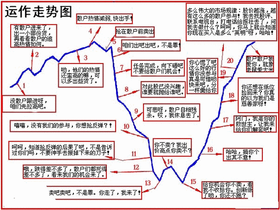 唐能通短线是银股价走势构造之精髓笔记冷暖气带操作法_短线是银--股价走势构造_唐能通短线是银股价走势构造之精髓笔记均线参数约定