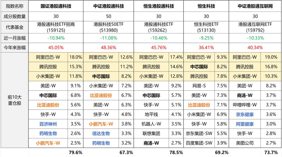 港股再平衡操作_激进型投资者如何配置资产的占比_港股哑铃策略
