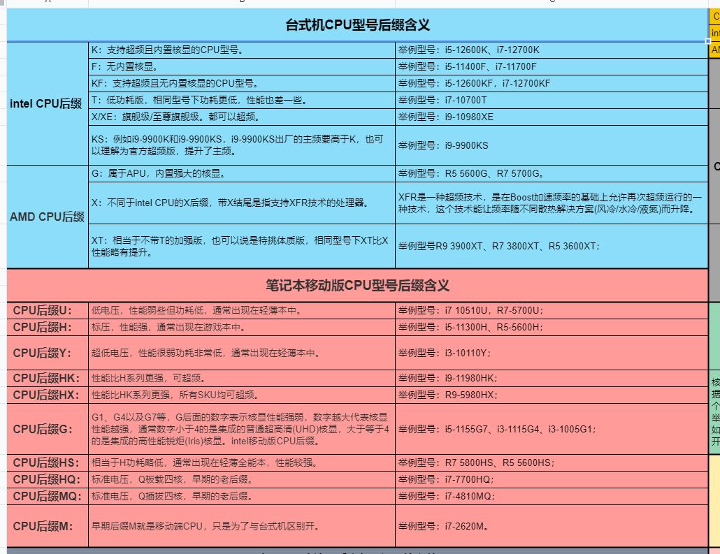 Intel AMD区别_CPU品牌对比_intel标志