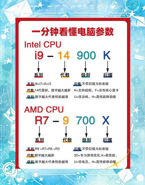 intel标志_CPU品牌对比_Intel AMD区别