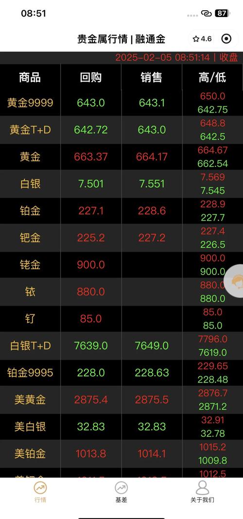 金证股份2025年目标价预测：聚焦金融科技，下半年能否企稳回升？