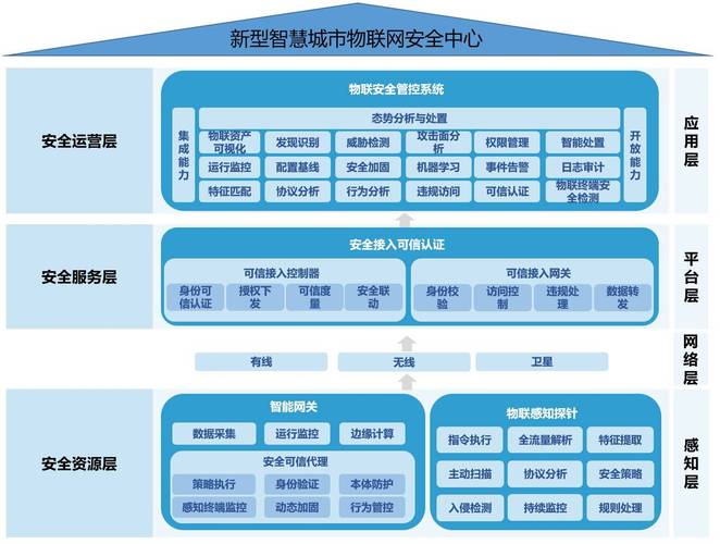 智慧城市具体应用举例：克拉玛依携手IBM，物联网技术如何惠及公交与安防？