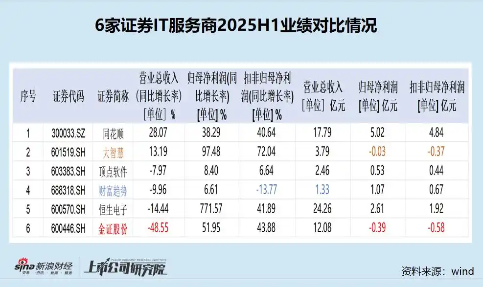 2025年金证股份目标价展望：业绩分化、市场火热下的IT厂商机遇与挑战？