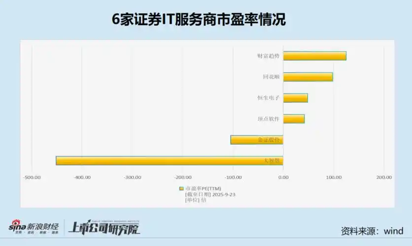 2025金证股份目标价是多少_财富趋势营收下滑_2025年上半年券商业绩