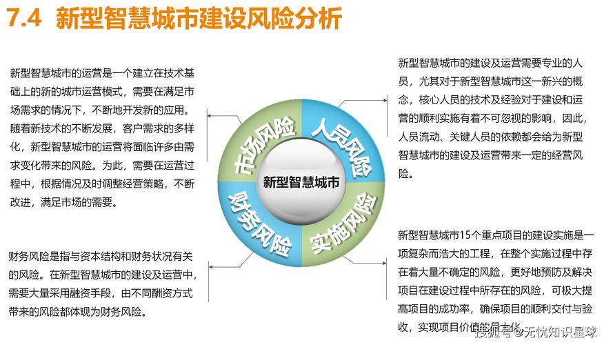 软资产驱动未来！解析智慧城市具体应用举例，看人力、网络、制度如何赋能