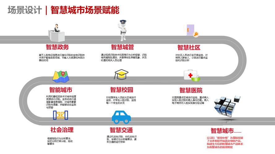软资产如何提升智慧城市韧性_智慧城市建设中的人力资本与社会网络_智慧城市具体应用举例