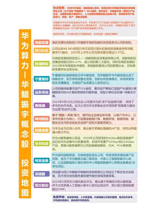 华为手机未来面临挑战，投资者关心的股票问题全解析