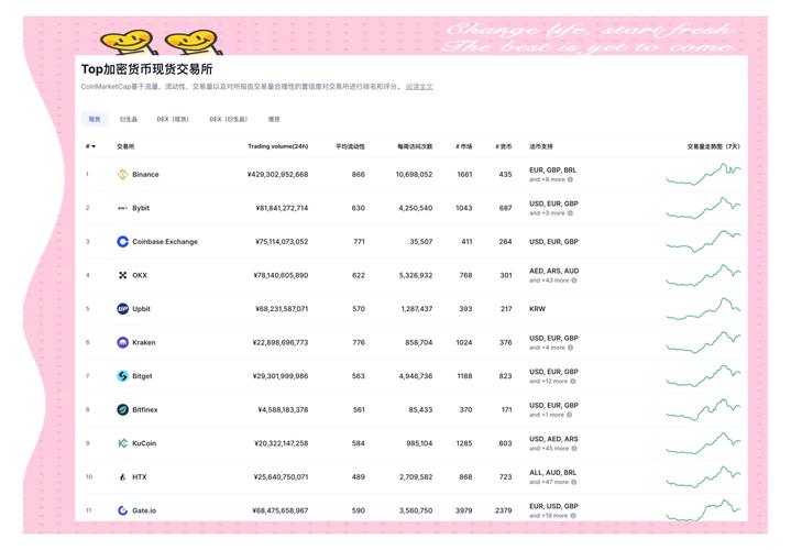数字货币数据恢复软件推荐_数字货币交易软件哪个好_易欧官网app交易所介绍