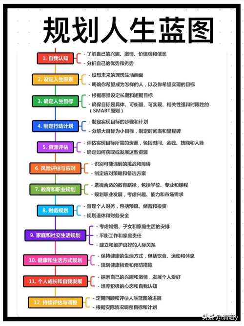 实现人生价值，如何根据自身条件选择目标、提升个人素质？
