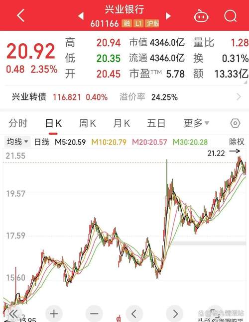 想知道福建板块的股票清单？兴业银行、福光股份等上市公司一网打尽