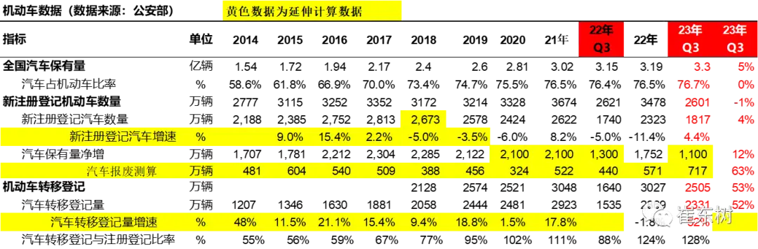 中国汽车保有量分析_新能源汽车C7驾照政策_汽车持有量数据分析
