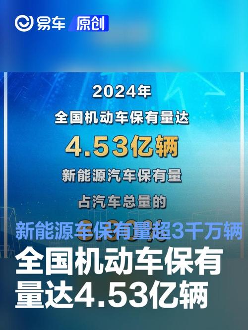 2024年全国汽车保有量破3.5亿辆，看数据如何揭示车市新增长点