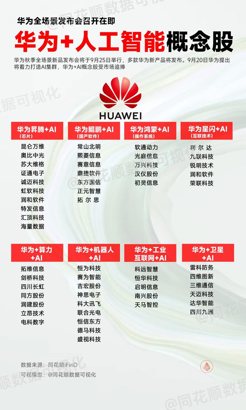 华为5G全场景发布会直播_华为手机有股票吗_华为MWC2020发布会