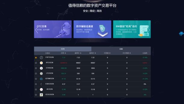 数字货币交易所平台_数字货币交易软件哪个好_数字货币走势预测软件