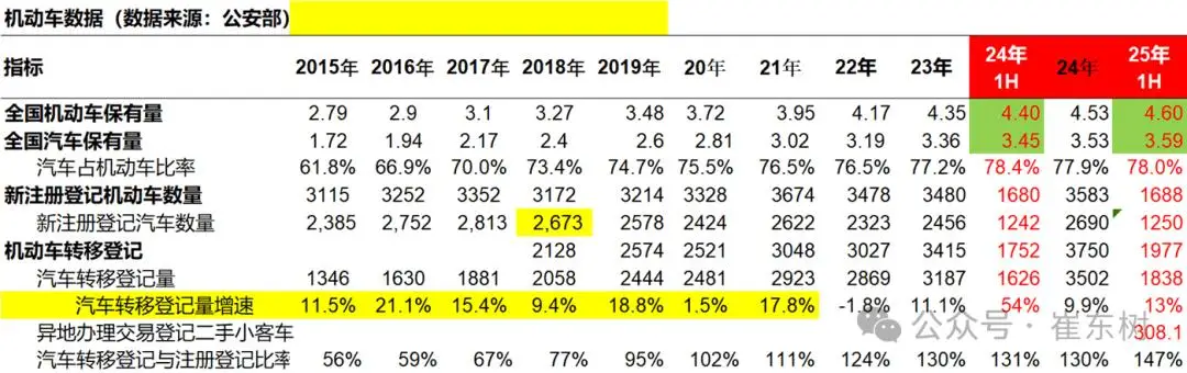 汽车保有量最新数据：超3.5亿辆背后，新能源汽车占比已超10%