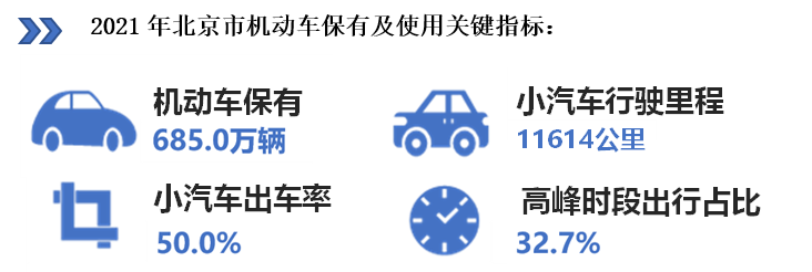 北京小客车指标调控政策_汽车持有量数据分析_北京市机动车保有量及使用特征分析