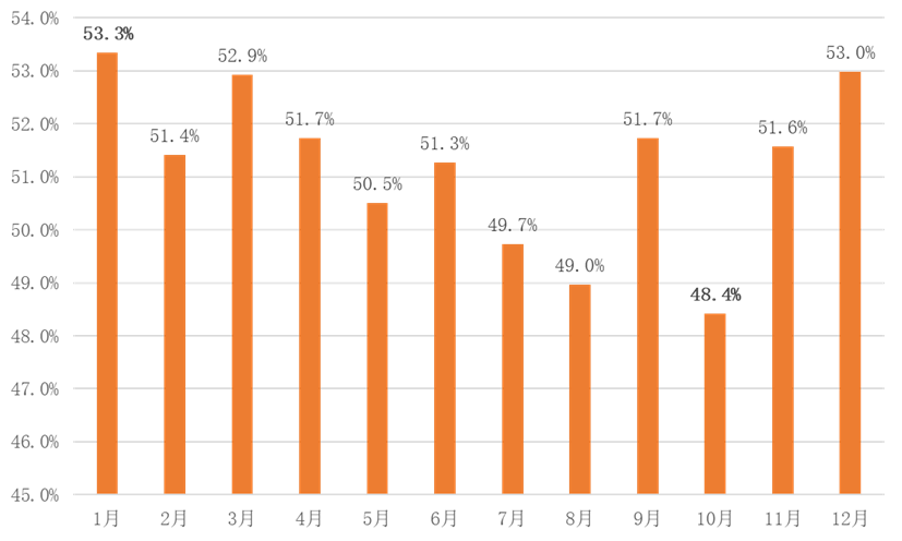 北京市机动车保有量及使用特征分析_汽车持有量数据分析_北京小客车指标调控政策