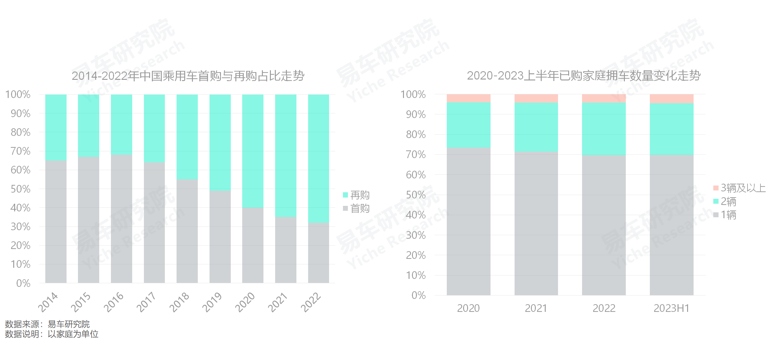 家庭多车用户占比突破30%，汽车持有量数据分析揭示市场新蓝海