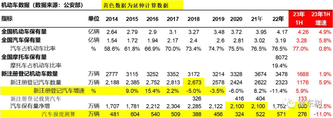 汽车保有量突破3亿！新能源车占多少？数据揭示未来增长空间