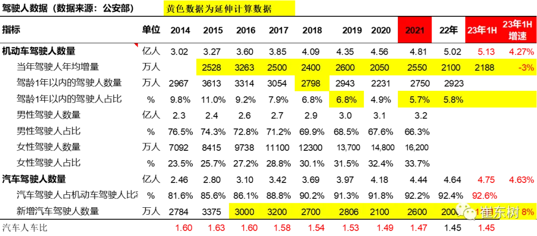 中国汽车保有量分析_新能源汽车增长趋势_汽车持有量数据分析