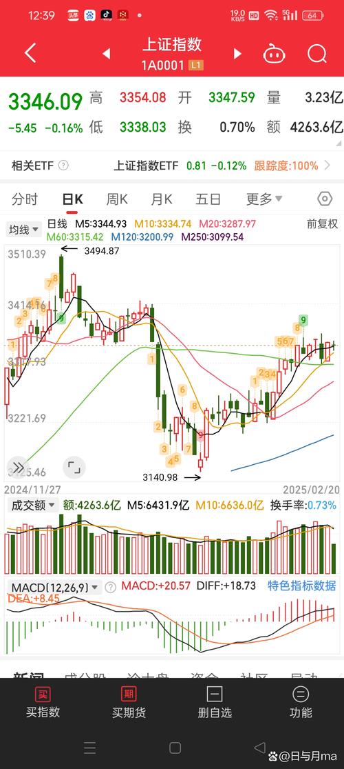2025年严重超跌的股票有哪些？抄底机会来了，这几只超卖股或强势反弹