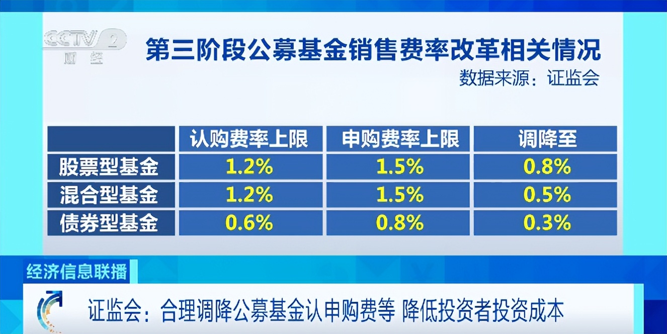 降费力度_基金申购好还是认购好_公募基金费率改革