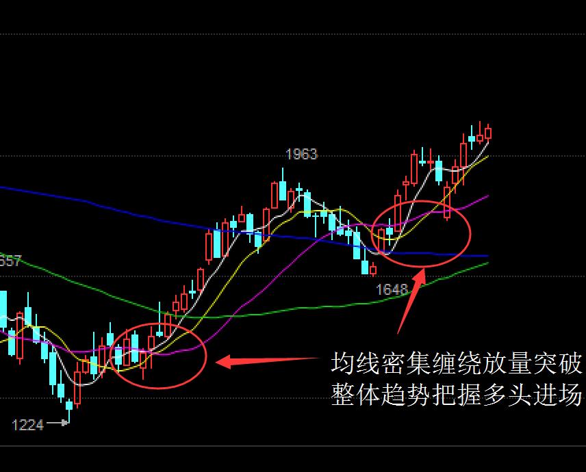 现货投资上牛叉网._攻击线操盘技巧_现货均线战法实战经验