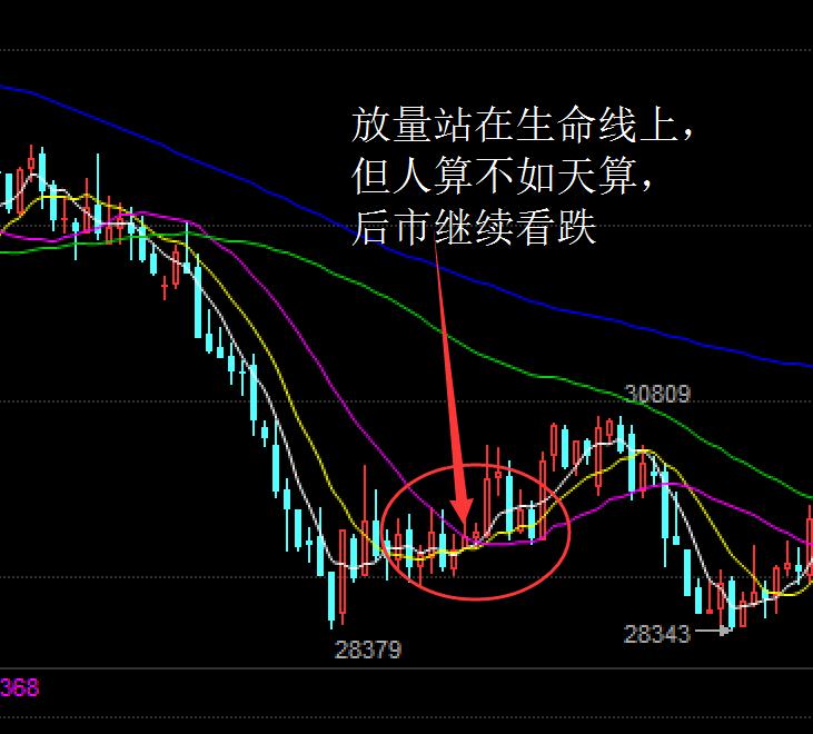 现货投资上牛叉网._攻击线操盘技巧_现货均线战法实战经验