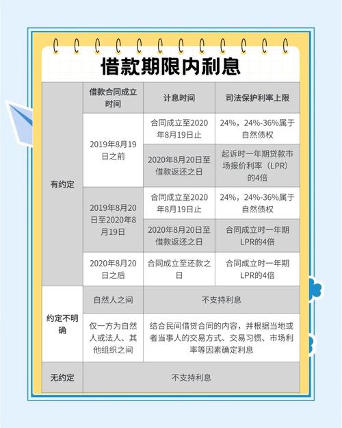 民间借贷利息一般是多高_民间借贷一分五受法律保护吗_民间借贷一直不还钱怎么办