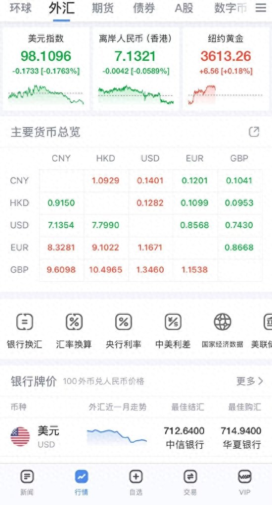 MT4想对接国内股票？新浪财经APP三大优势秒杀外汇软件