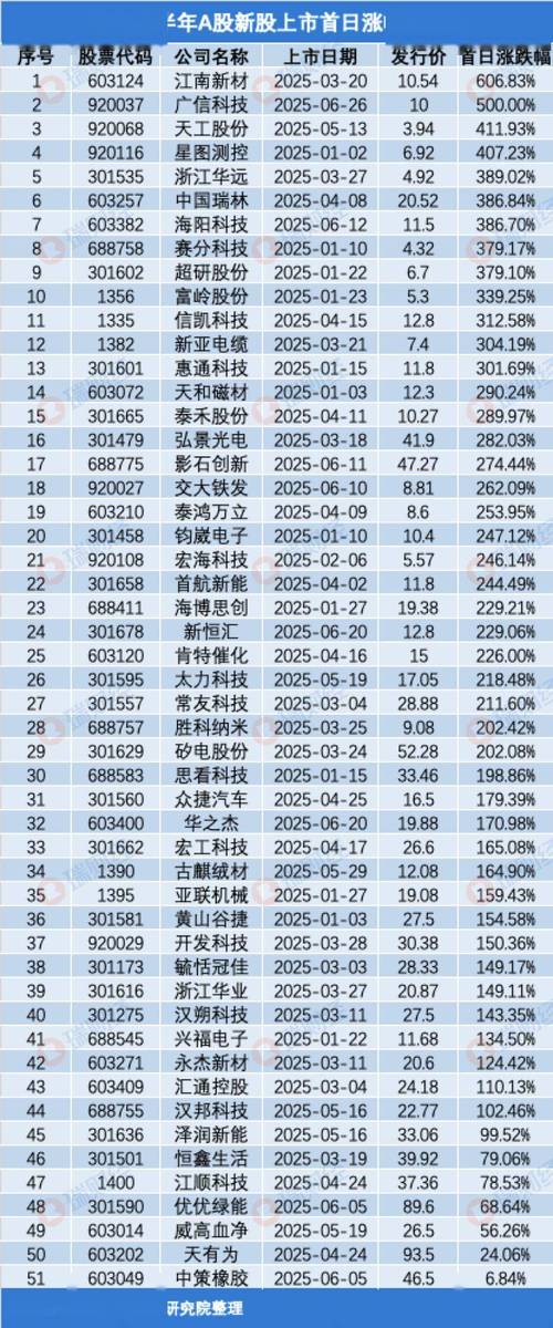 2025年严重超跌股票有哪些？地产链风险高，多家公司面临退市