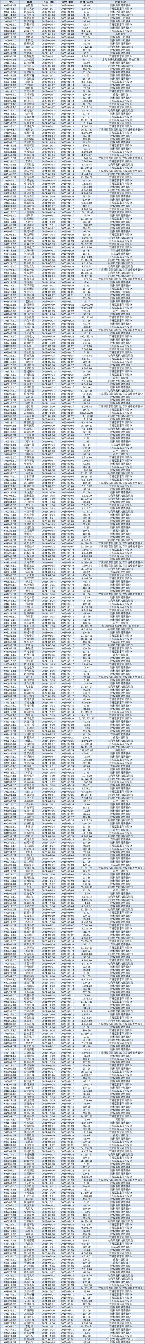 2025严重超跌股票_地产链退市风险_*ST富润连年下跌