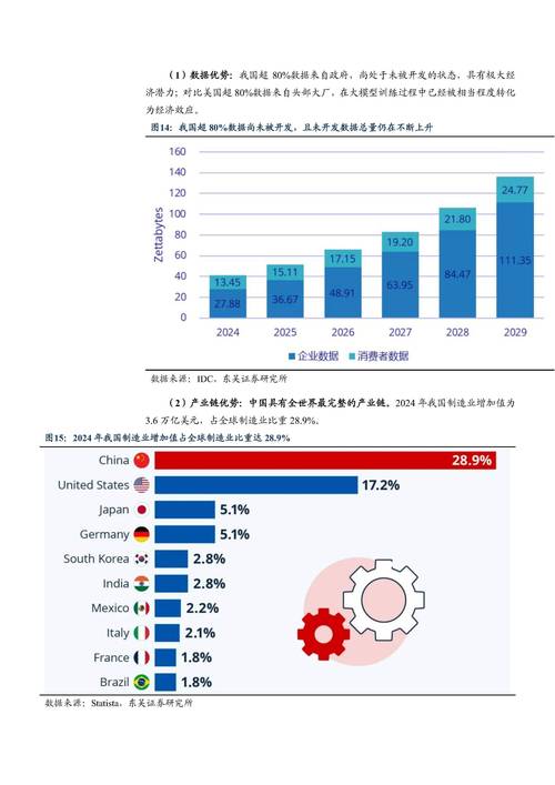2025年电子信息工程技术应用现状及各领域典型应用场景分析