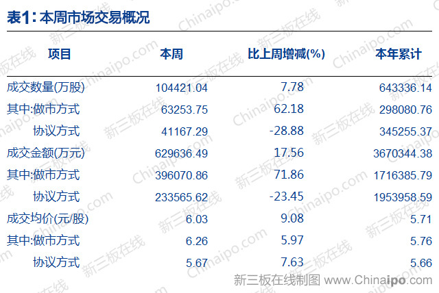 新三板做市商_三板证券_新三板改革