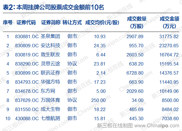 新三板做市商_三板证券_新三板改革