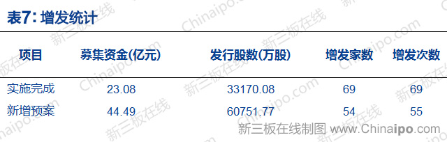 三板证券_新三板做市商_新三板改革