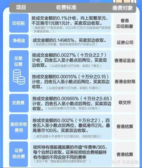 2025年证券公司手续费排名_港股通固定费用最新标准_2025十大主流券商港股通综合交易成本比较