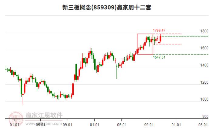 2021年证监会发布会：新三板改革及设立北京证券交易所相关情况